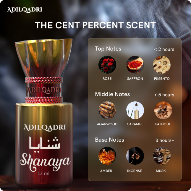 Shanaya Luxury Attar Perfume